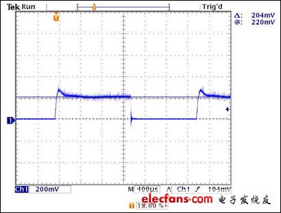 圖7. 輸入電源電流：在0.1Ω電阻上測得。