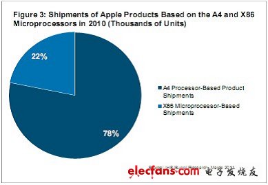 《國(guó)際電子商情》