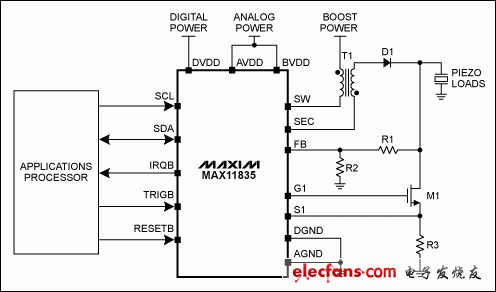 圖7. 使用壓電驅(qū)動器的觸覺反饋方案框圖。