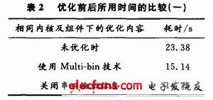 實(shí)現(xiàn)MP3播放功能精簡(jiǎn)系統(tǒng)前后的比較