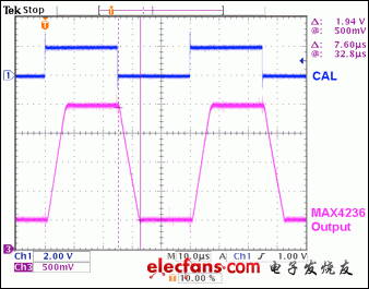 圖3b. 采用緩沖器時的穩(wěn)定時間。