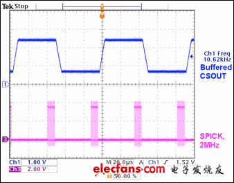 圖4. MAX1393 ADC為兩個電源域采樣負載電流，均為10ksps。
