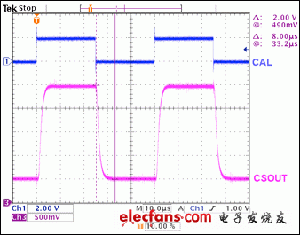 圖3a. 原始VCSOUT 穩(wěn)定時間。