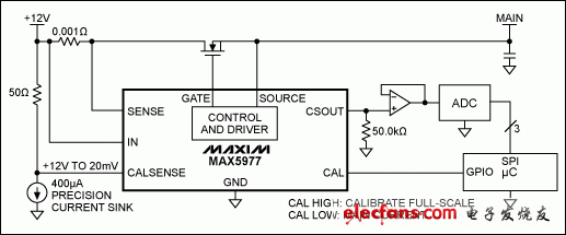 圖1. MAX5977典型應(yīng)用，帶有滿幅電流檢測校準(zhǔn)信號。