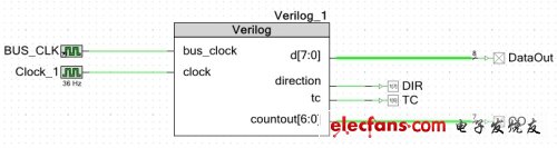 圖2：高層原理設(shè)計(jì)示例。（電子系統(tǒng)設(shè)計(jì)）