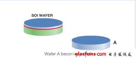 SOI晶圓廠商Soitec的SMARTCUT技術(shù)