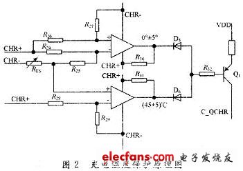 溫度保護(hù)原理圖