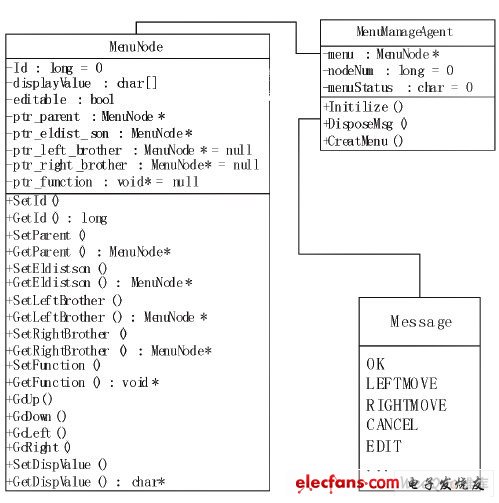 菜單結(jié)點(diǎn)的類定義和菜單代理類定義