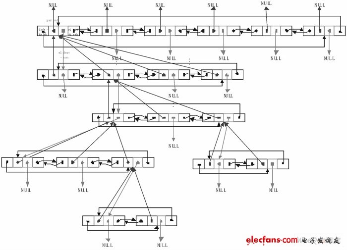 一個(gè)簡單的HCI結(jié)構(gòu)圖