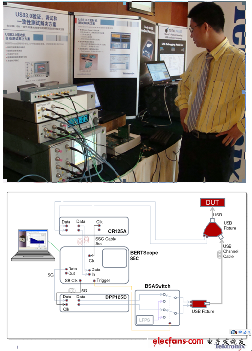 泰克BERTScope接收機(jī)測(cè)試方案的配置情況