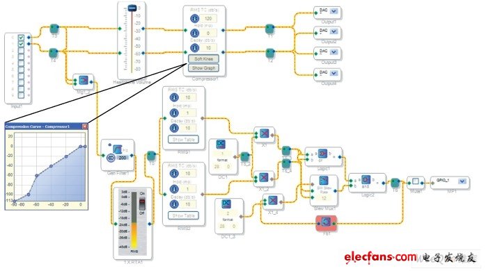 SigmaStudio均方根檢測、GPIO控制和壓限器電路圖