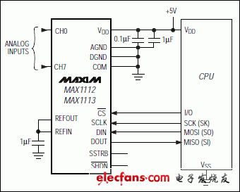 MAX1112、MAX1113：典型工作電路
