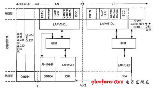 協(xié)議?？蚣軋D 