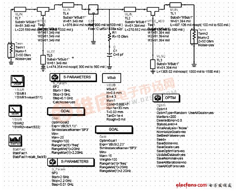 仿真電路原理圖及優(yōu)化控件和目標(biāo)控件