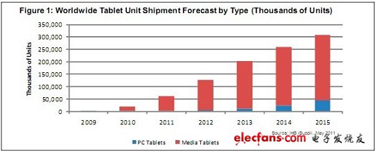 《國(guó)際電子商情》