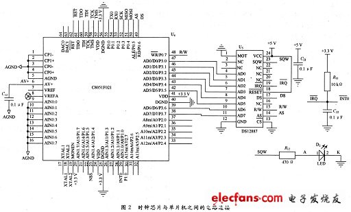 時(shí)鐘芯片與單片機(jī)之間的電路連接
