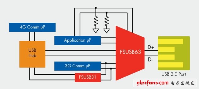 多路復(fù)用USB 2.0開關(guān)和帶隔離開關(guān)的集線器應(yīng)用