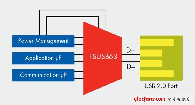 用于共享一個(gè)USB 2.0端口的多路復(fù)用USB 2.0開關(guān)