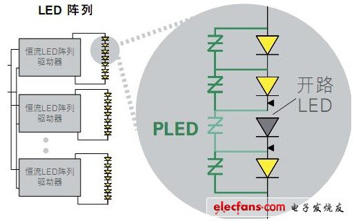 PLED LED開(kāi)路保護(hù)器