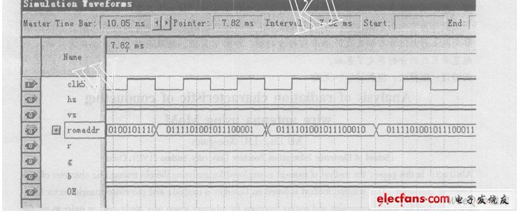 地址信號(hào)仿真圖