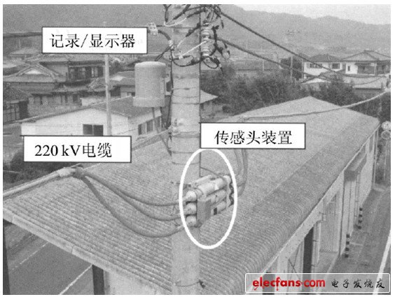 基于法拉第電磁效應的光纖電流傳感器應用于架空電纜的線路