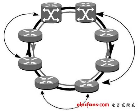 DPT 的統(tǒng)計(jì)復(fù)用圖