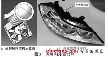 　　圖3：風(fēng)冷和外置散熱（點(diǎn)擊圖片放大）