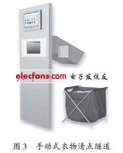 衣物清點(diǎn)隧道