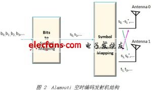 3G MIMO技術(shù)的實(shí)現(xiàn)挑戰(zhàn)與解決方案