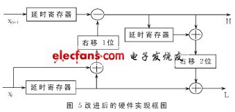 改進(jìn)后的硬件實(shí)現(xiàn)框圖