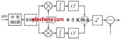 回波信號(hào)的相位檢測(cè)系統(tǒng)框圖