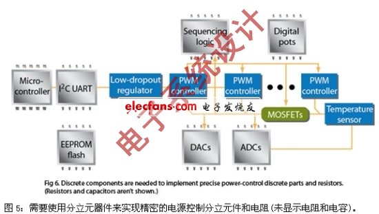 《電子系統(tǒng)設(shè)計(jì)》