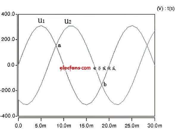 兩相正弦電壓波形