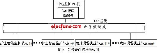 基于現(xiàn)場總線的醫(yī)院病房全開放分布式監(jiān)護系統(tǒng)