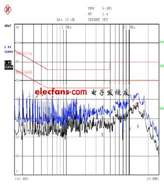 傳導(dǎo)EMI 測(cè)試結(jié)果(Line)
