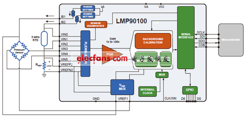 傳感器系統(tǒng)設(shè)計方案的改革與創(chuàng)新