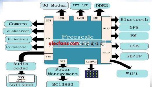 本土平板電腦的未來在何方？