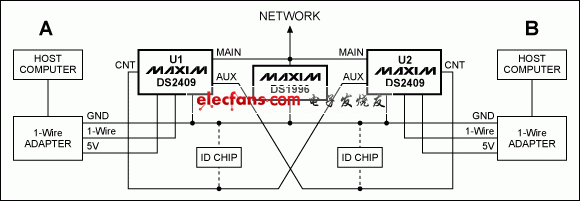 圖3. 雙主機(jī)，如果不能保證相同電壓，則由同一電源為兩個(gè)DS2409供電