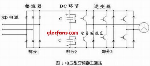 電壓型變頻器主電路拓撲結(jié)構