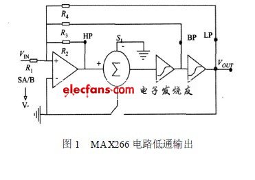 利用MAX266 芯片設(shè)計(jì)了一種二階程控濾波器