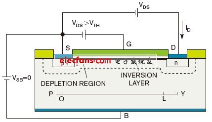圖2，某NMOS FET表明了施加在其端子的電壓。