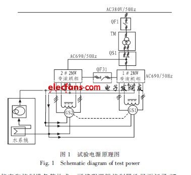 風力發(fā)電機試驗電源系統