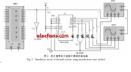異步置零法構(gòu)成任意進(jìn)制計(jì)數(shù)器仿真電路
