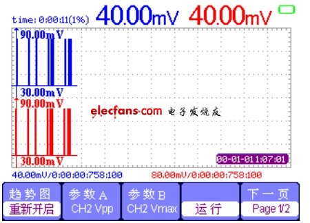 示波器趨勢圖界面。(電子系統(tǒng)設計)