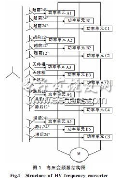 移相變壓器應用在高壓變頻器的研究