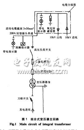 風電用組合式變壓器的設(shè)計