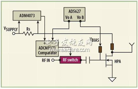 圖4：可以采用模擬比較器通過一個RF開關(guān)來控制PA的RF信號輸入。(電子系統(tǒng)設(shè)計)