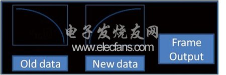 圖4：窗口重疊加法模塊圖。(電子系統(tǒng)設(shè)計)