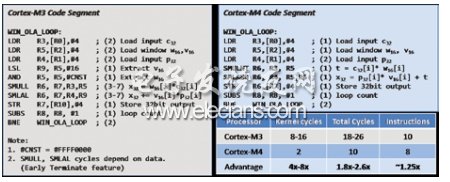 電子系統(tǒng)設(shè)計