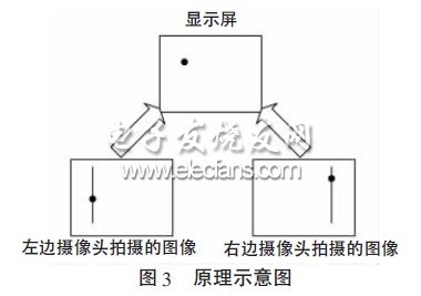 虛擬觸摸屏系統原理示意圖
